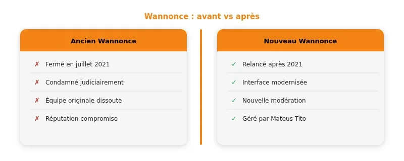 Infographie wannonces