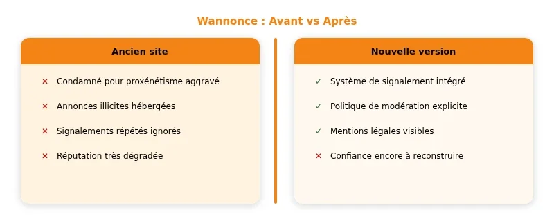 Infographie wannonces