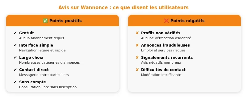 Infographie wannonces