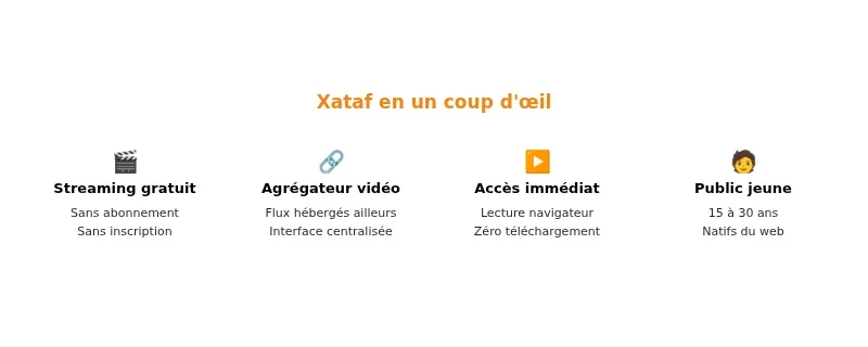Xataf : fonctionnement, usages et alternatives légales à connaître Infographie xataf