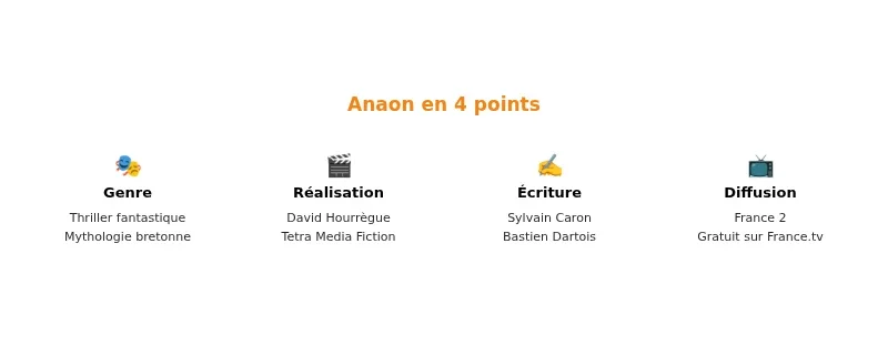 Infographie anaon