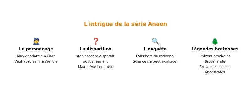 Infographie anaon