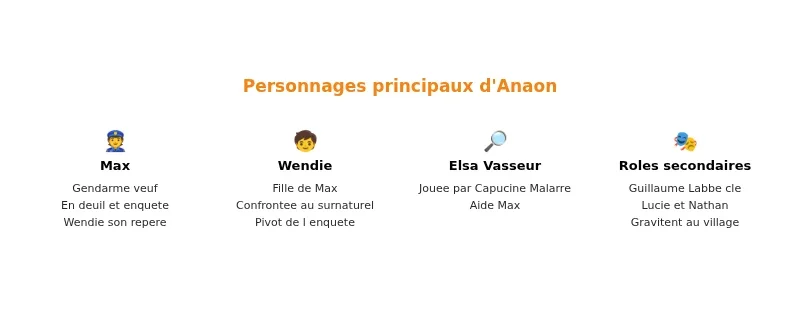 Infographie anaon