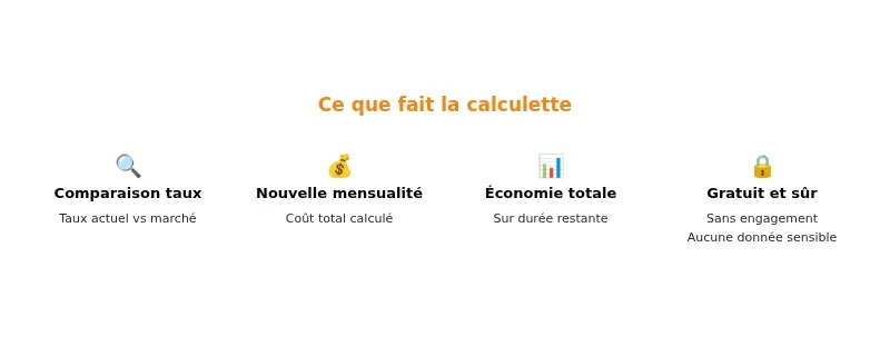 Infographie calculette renégociation pret oulala