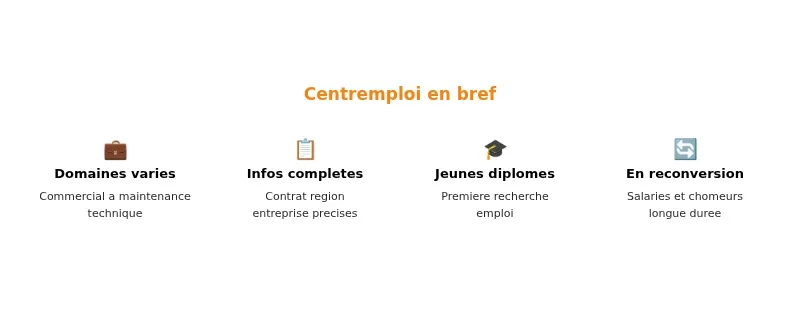 Infographie centremploi