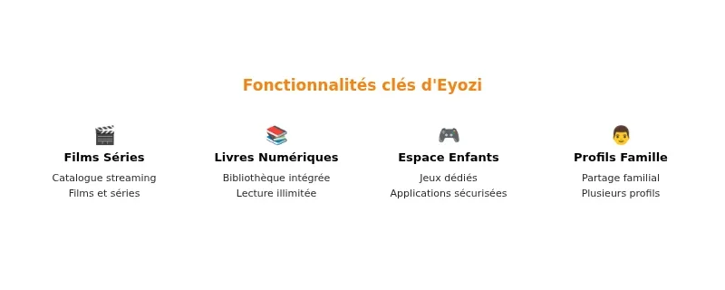Infographie eyozi