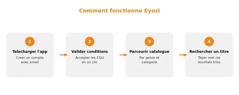 Infographie eyozi