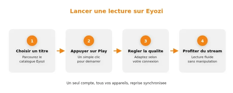 Infographie eyozi