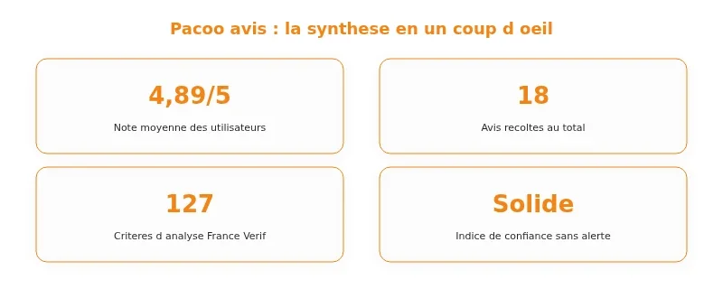 Infographie pacoo avis