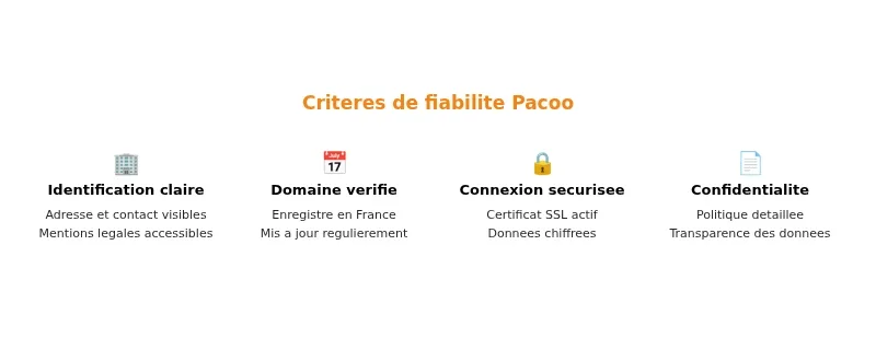 Infographie pacoo avis